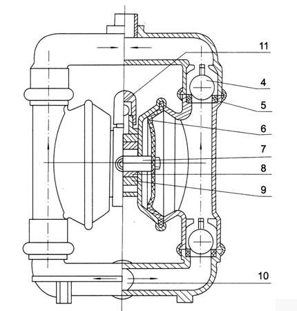 QBY3-40铸钢气动隔膜泵-结构