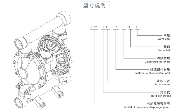 QBY3-100铝合金气动隔膜泵-型号